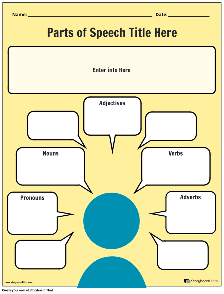 Parts Of Speech Worksheets